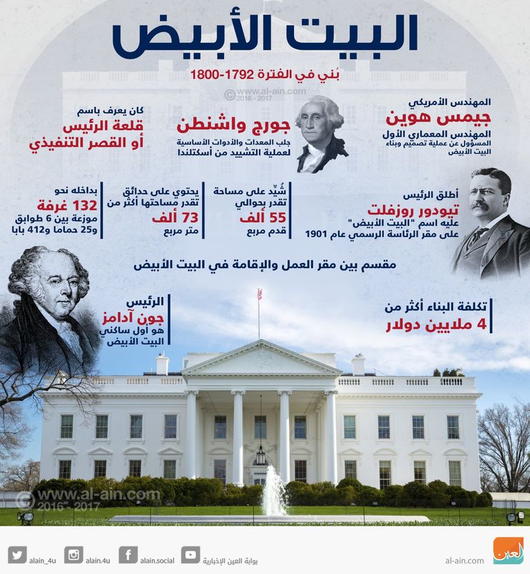 البيت الأبيض