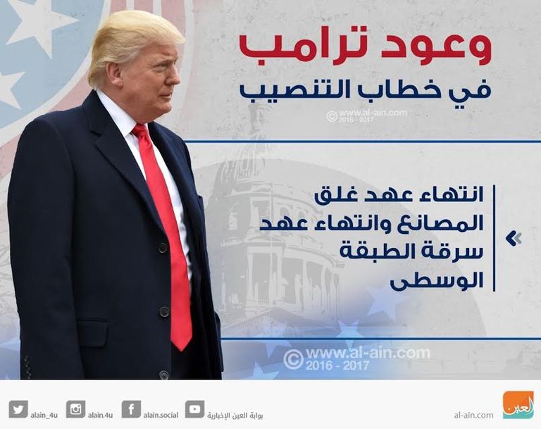 وعود ترامب خلال خطاب التنصيب