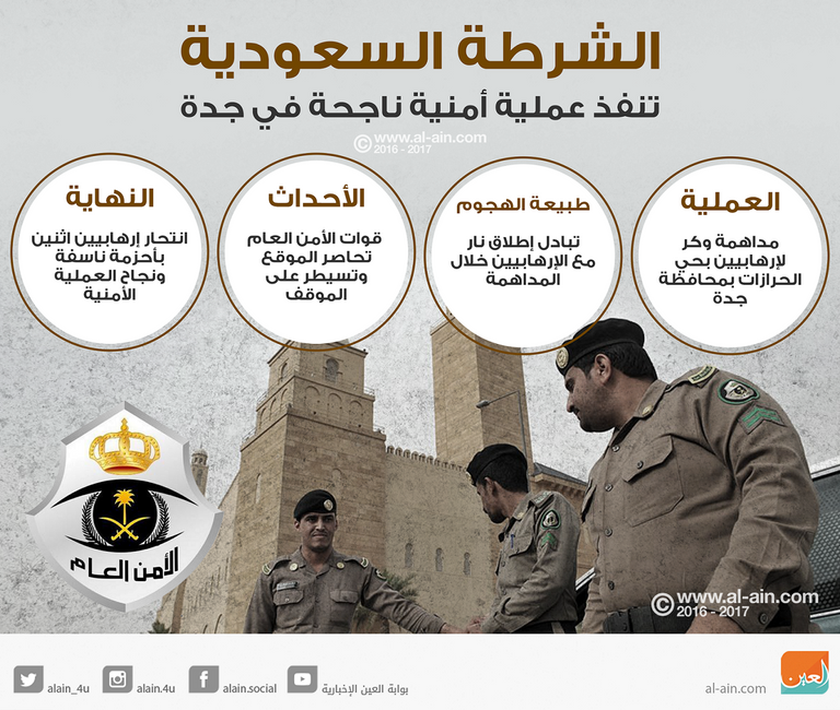 الشرطة السعودية تنفذ عملية أمنية ناجحة في جدة