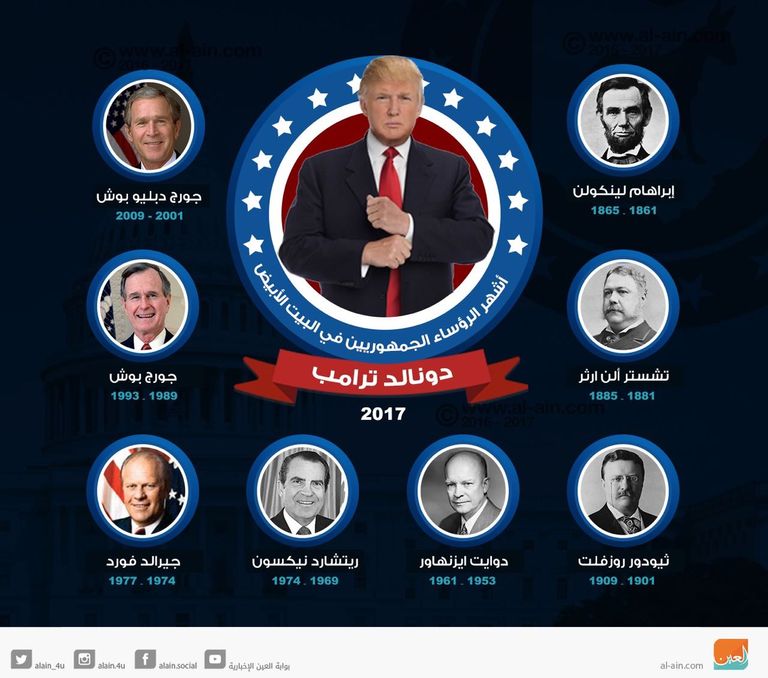 الرئيس الأمريكى دونالد ترامب