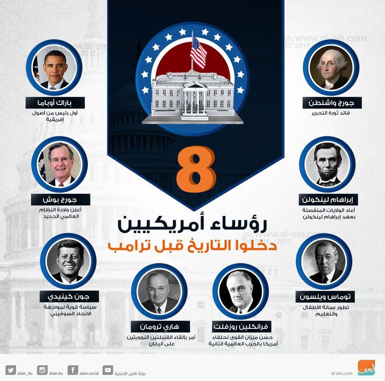 الرئيس الأمريكى دونالد ترامب