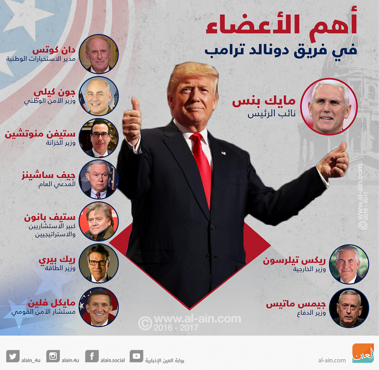 أهم أعضاء فريق الرئيس الأمريكي دونالد ترامب