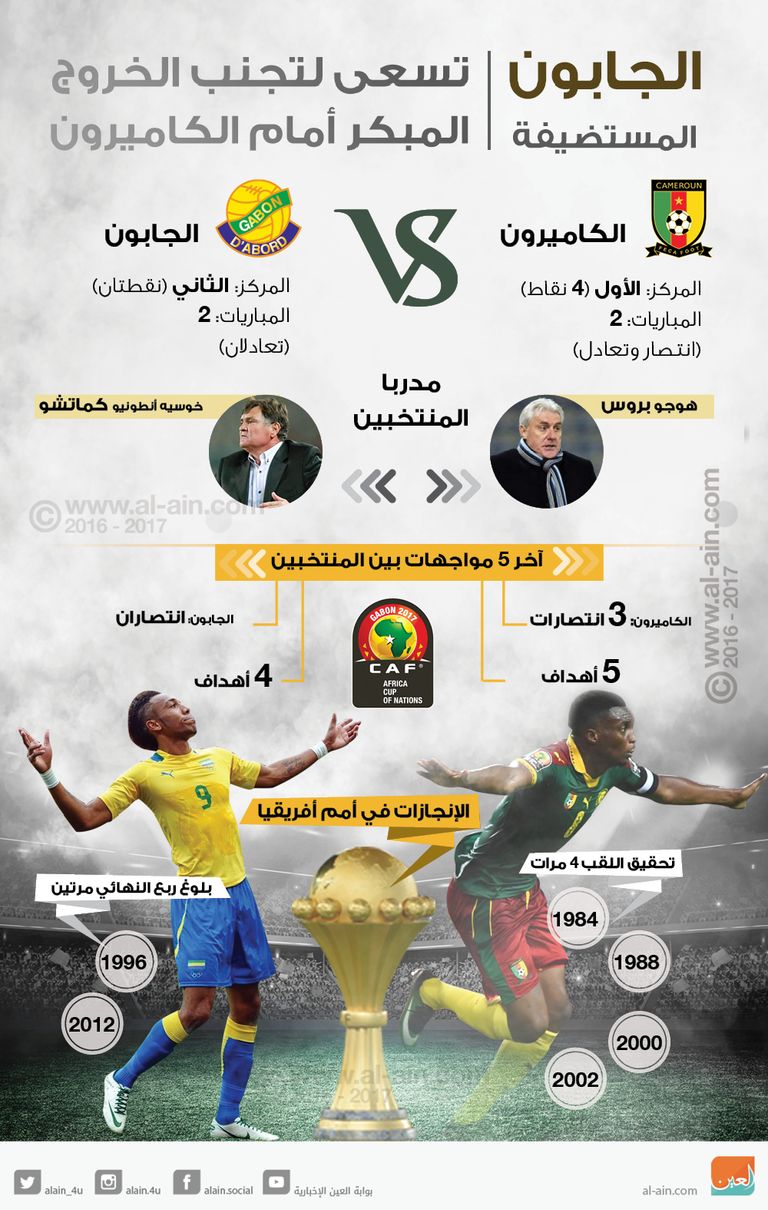 منتخب الجابون