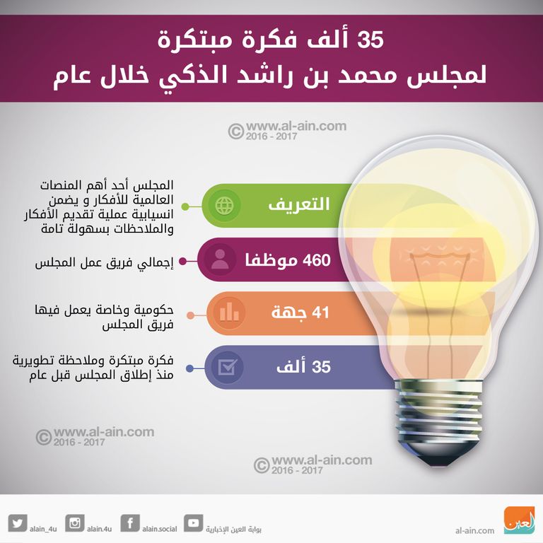 شعار مجلس محمد بن راشد الذكي