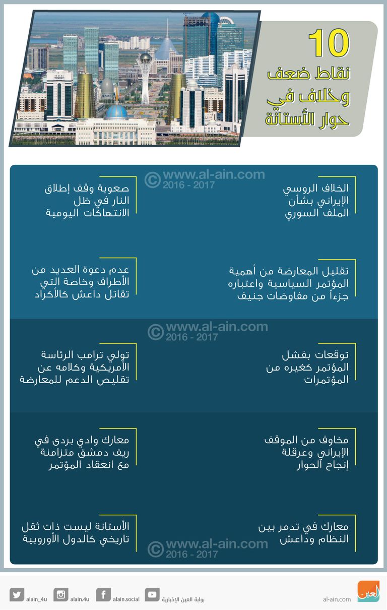 محادثات أستانة