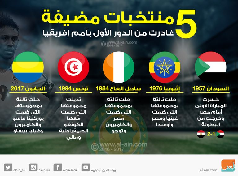 5 منتخبات مضيفة غادرت أمم أفريقيا مبكرا