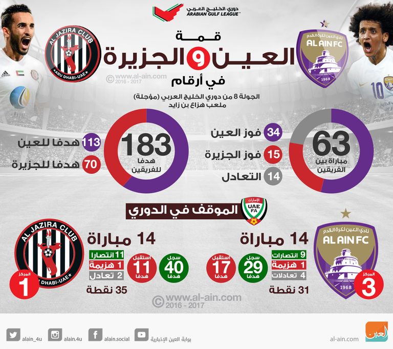 العين والجزيرة