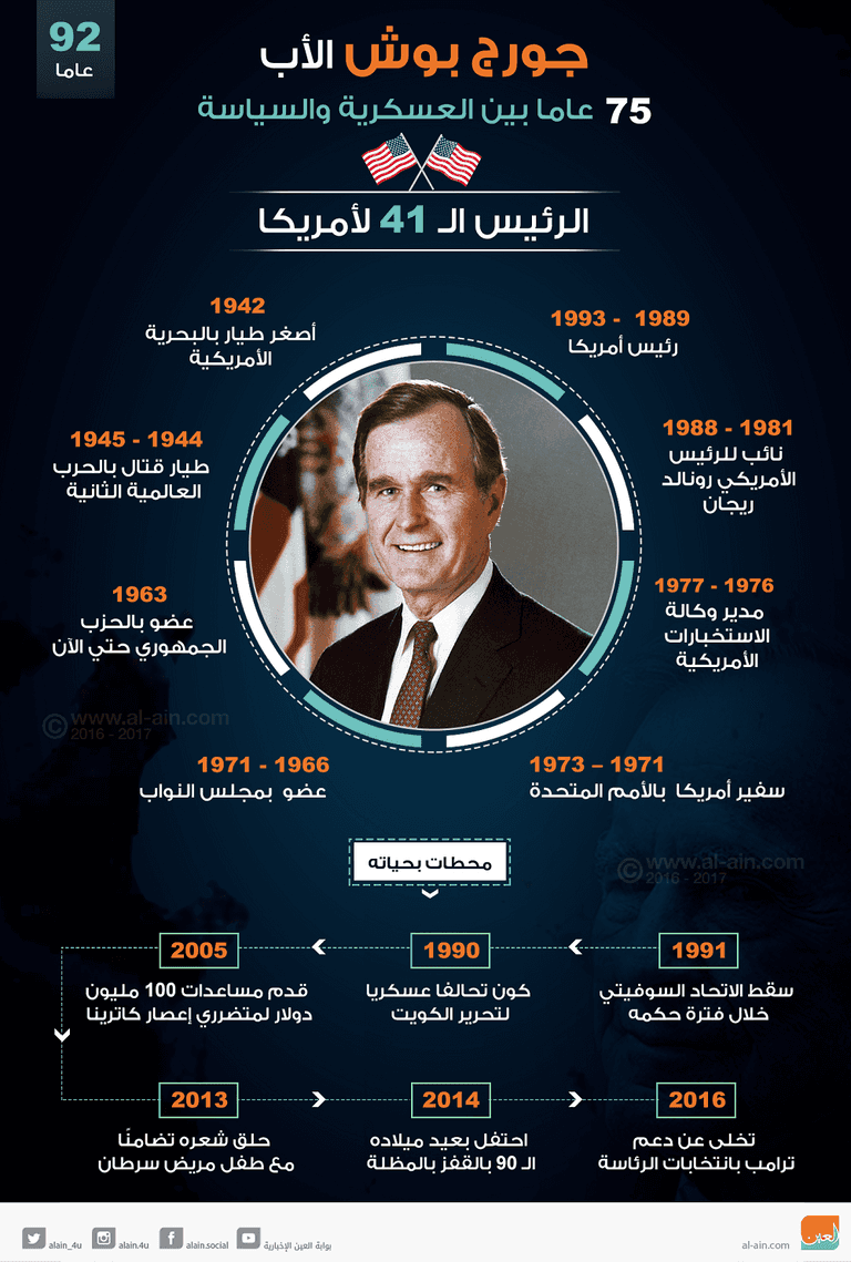 الرئيس الأمريكي الأسبق جورج بوش الأب