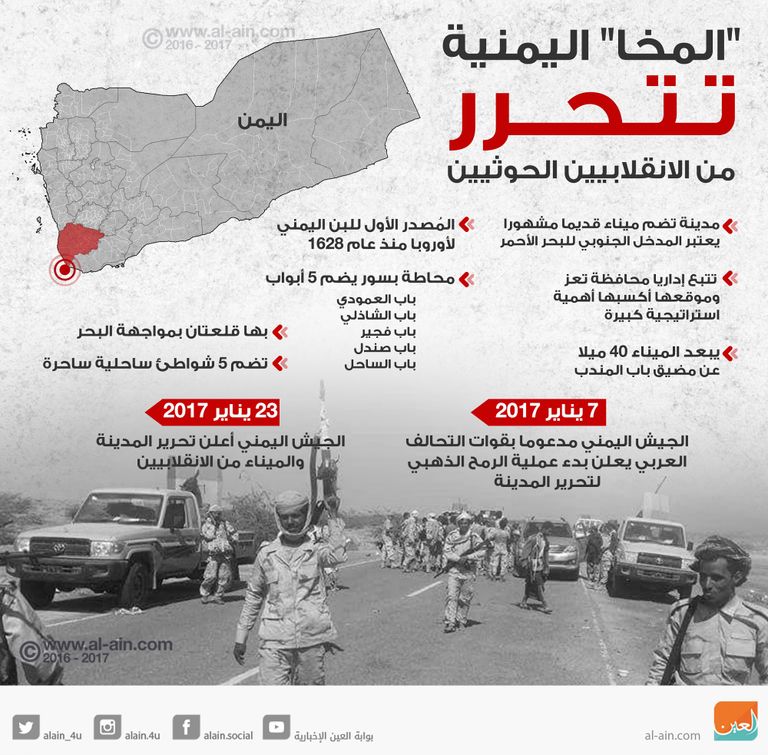 عملية تحرير المخا