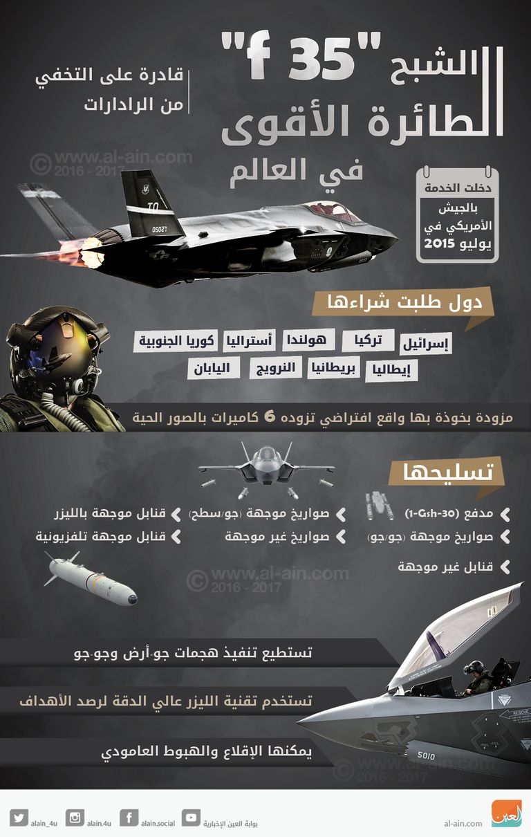 الطائرة الأمريكية المتطورة 