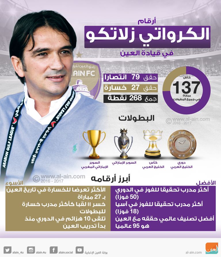 زلاتكو داليتش