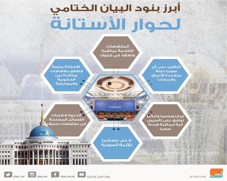 إنفوجراف البيان الختامي لحوار الأستانة