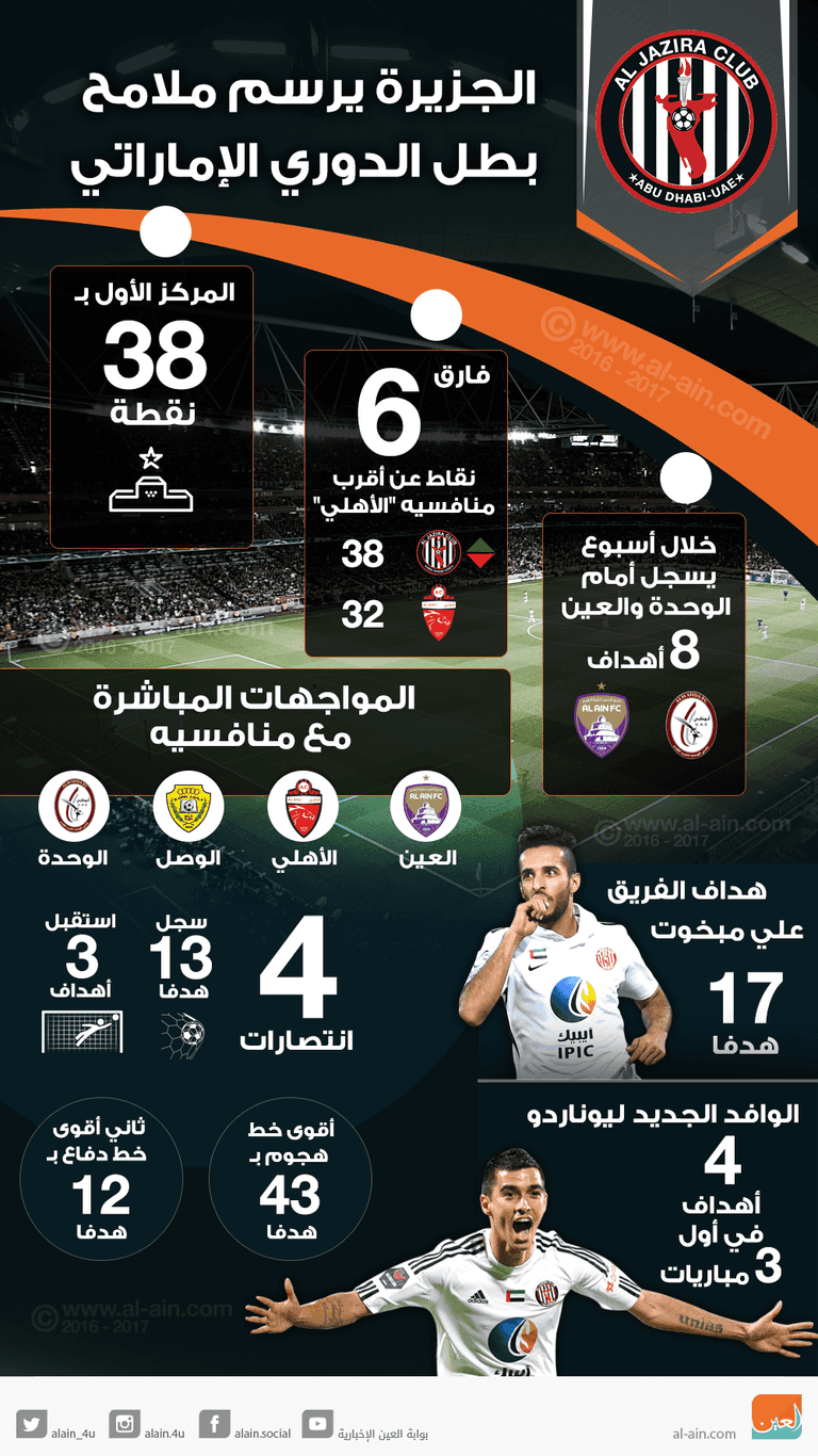 الجزيرة الإماراتي