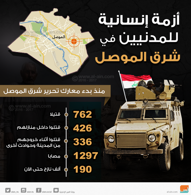 أزمة إنسانية للمدنيين في شرق الموصل