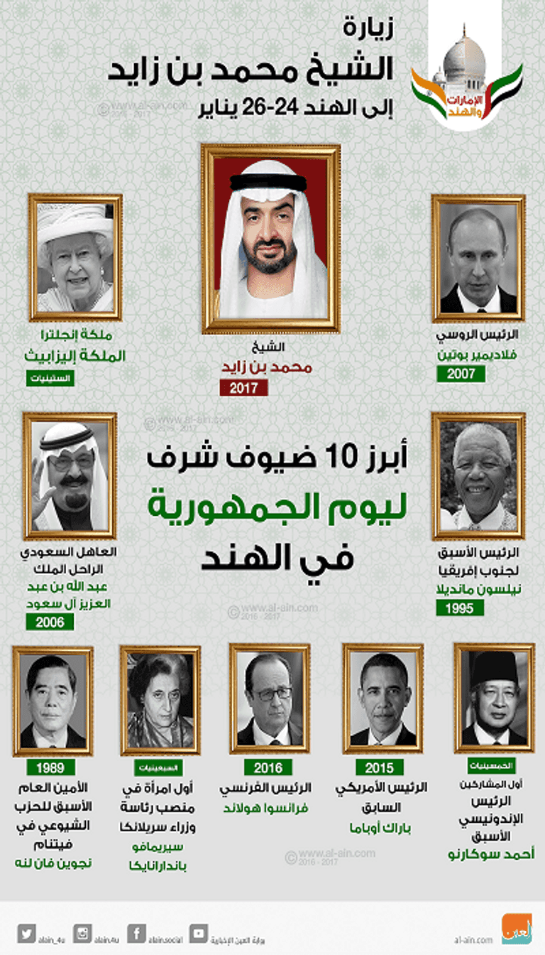 أبرز 10 ضيوف شرف ليوم الجمهورية في الهند