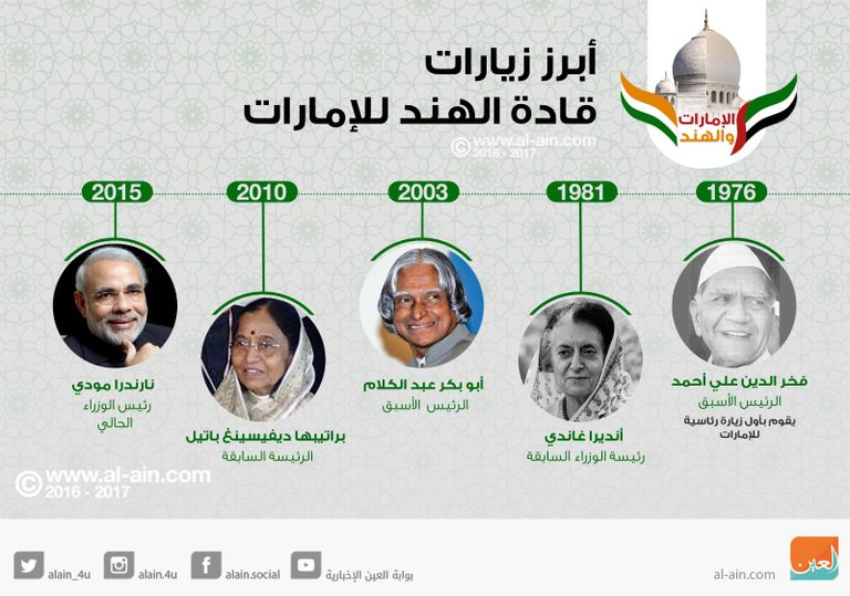 أبرز زيارات قادة الهند إلى الإمارات