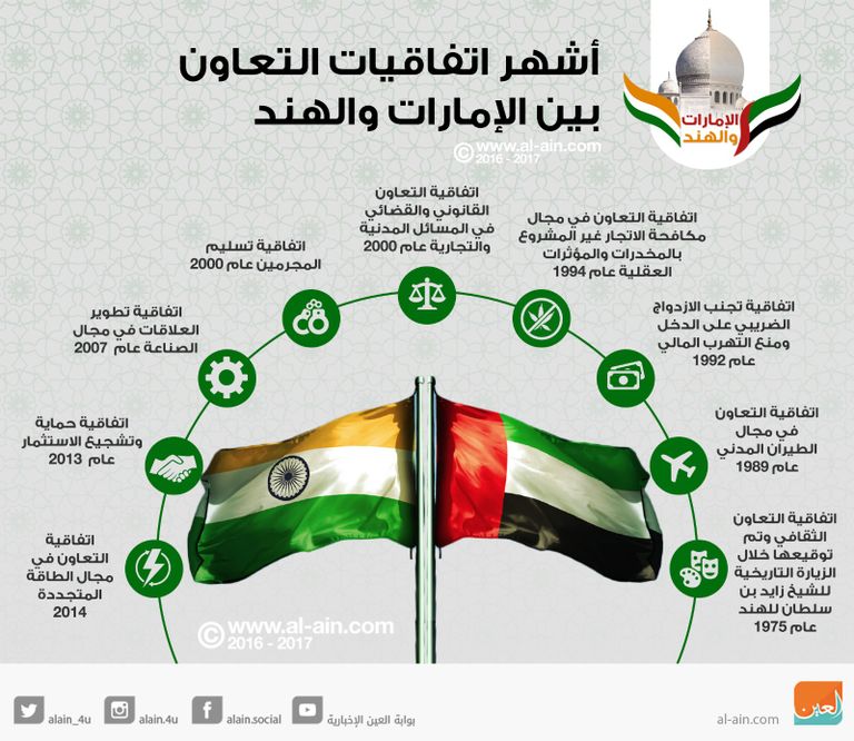 .اشهر الاتفاقات بين الهند والامارات