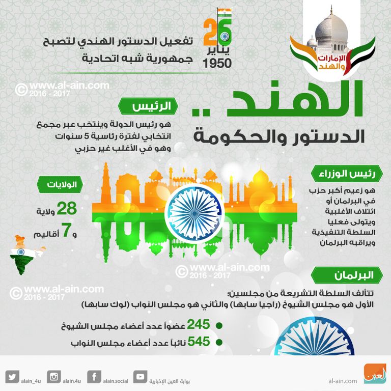 الهند.. الدستور والحكومة