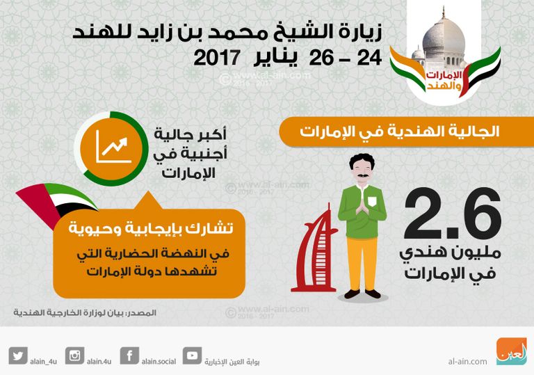 الجالية الهندية في الإمارات