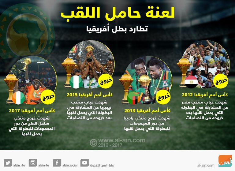 كأس أمم أفريقيا