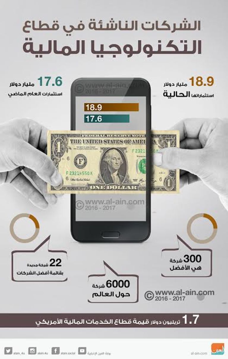 شركات قطاع التكنولوجيا المالية