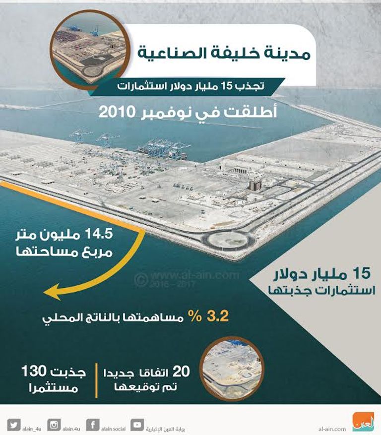 مدينة خليفة الصناعية