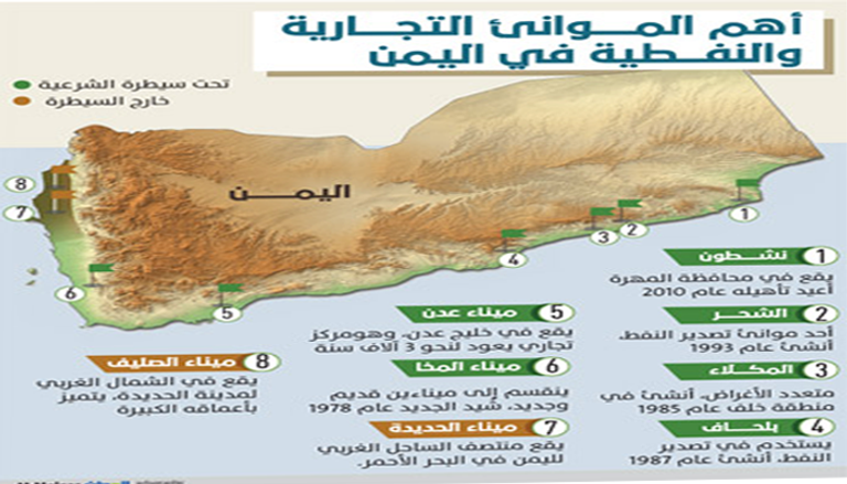 أبرز الموانئ في اليمن 