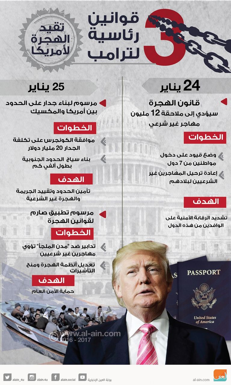 ترامب يقيد الهجرة لأمريكا