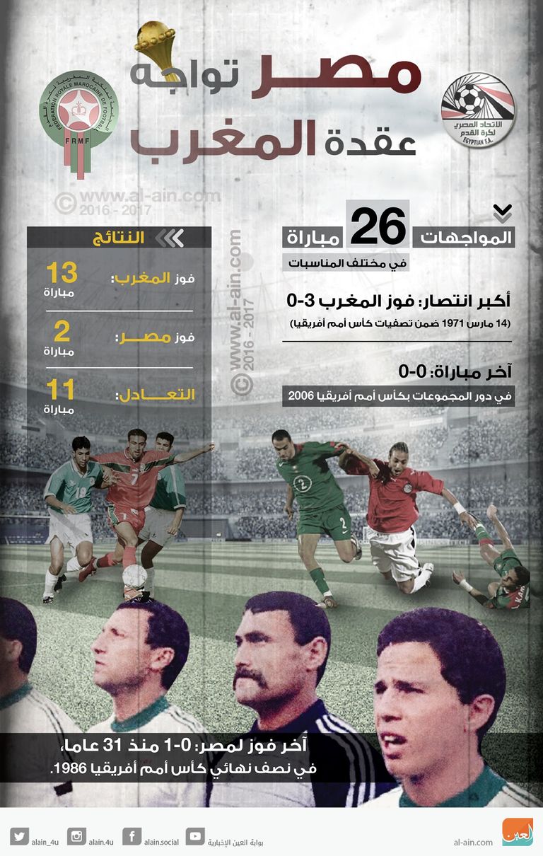منتخب مصر يواجه العقدة المغربية