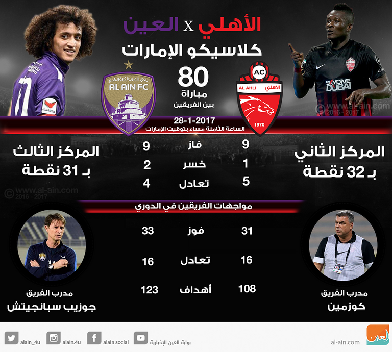 كلاسيكو الإمارات