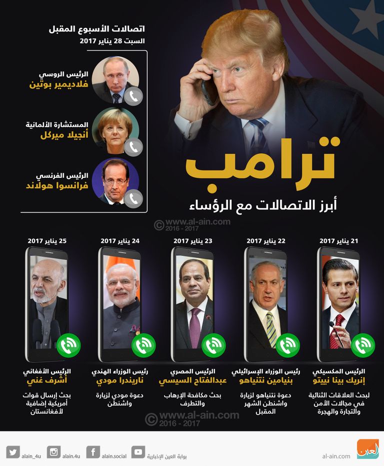 دونالد ترامب
