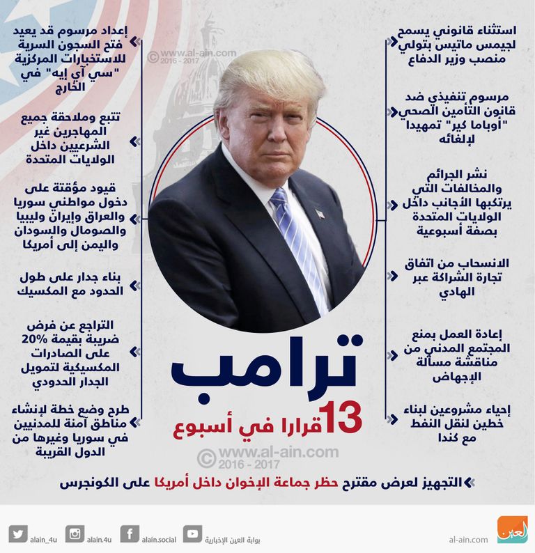 دونالد ترامب