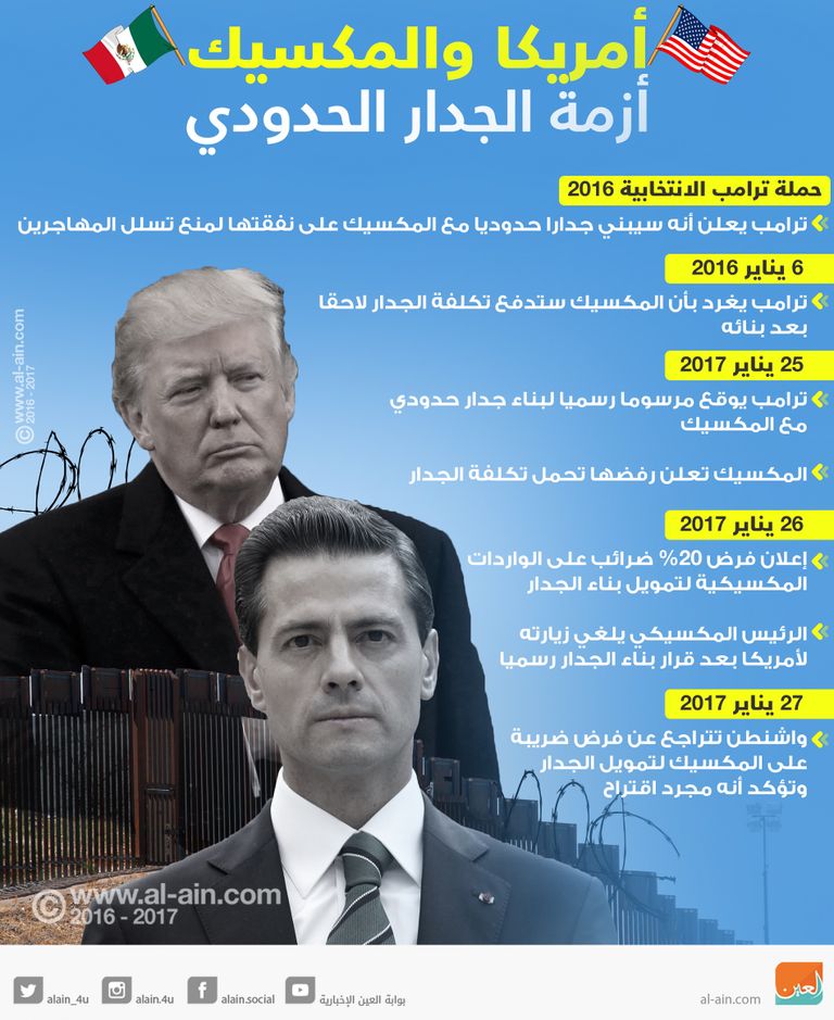 دونالد ترامب ورئيس المكسيك