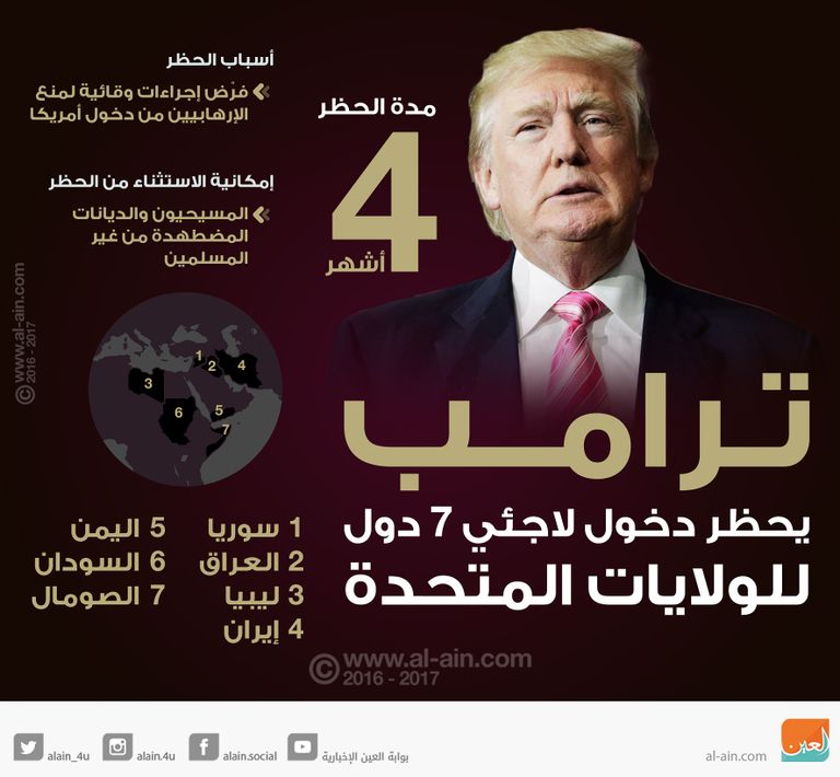 ترامب يحظر دخول لاجئي 7 دول للولايات المتحدة