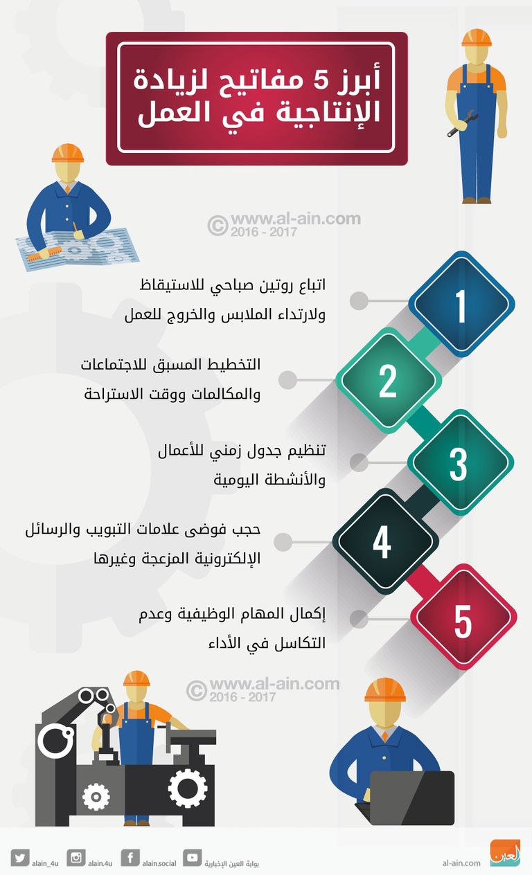 كيف يمكن زيادة الإنتاجية في العمل؟