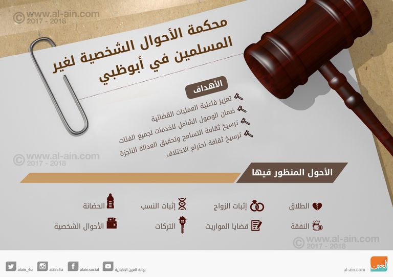 دائرة القضاء بأبوظبي