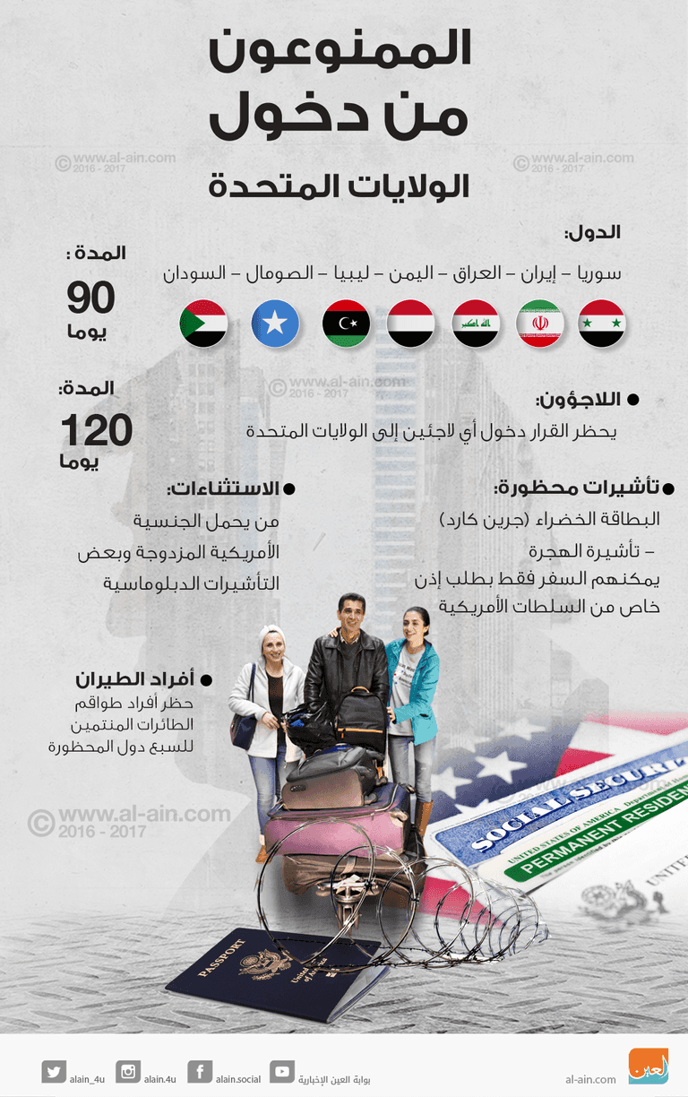 الممنوعون من دخول أمريكا