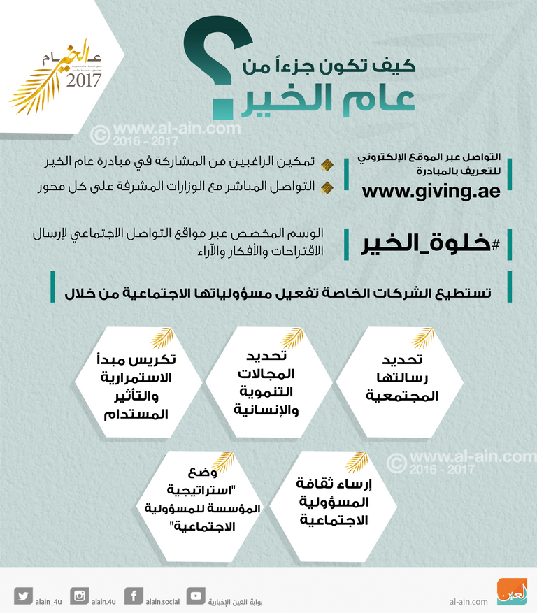 كيف تكون جزءاً من عام الخير؟