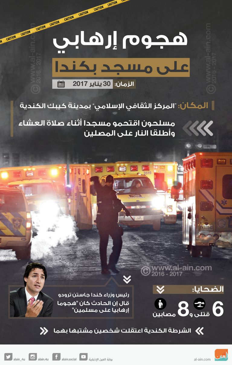 هجوم إرهابي على مسجد بكندا 