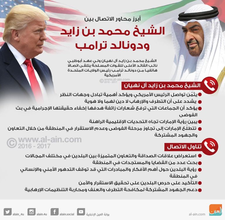 الشيخ محمد بن زايد والرئيس دونالد ترامب