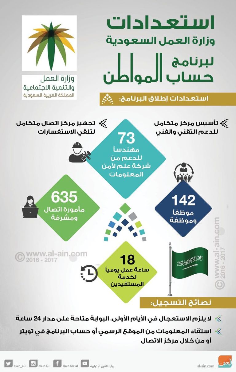 برنامج حساب المواطن