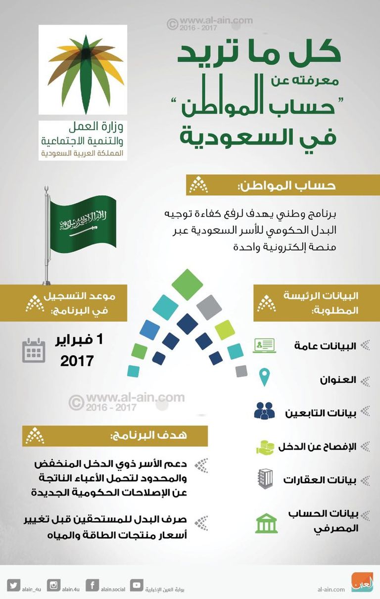 برنامج حساب المواطن