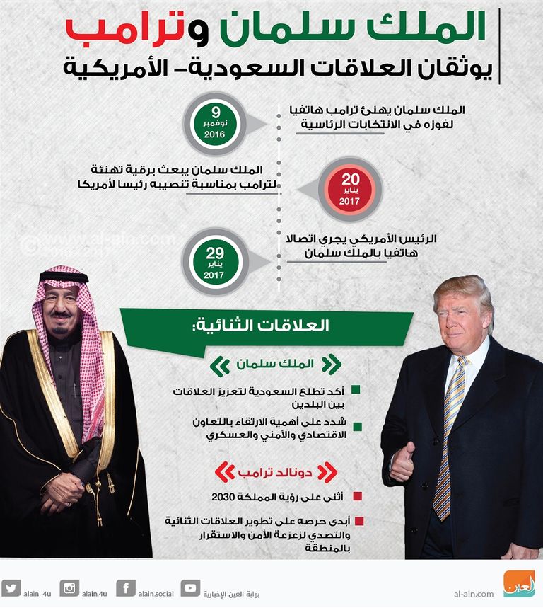 الملك سلمان وترامب يوثقان العلاقات السعودية الأمريكية