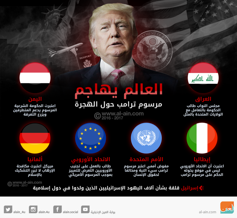 ردود فعل عالمية حول مرسوم ترامب بشأن الهجرة