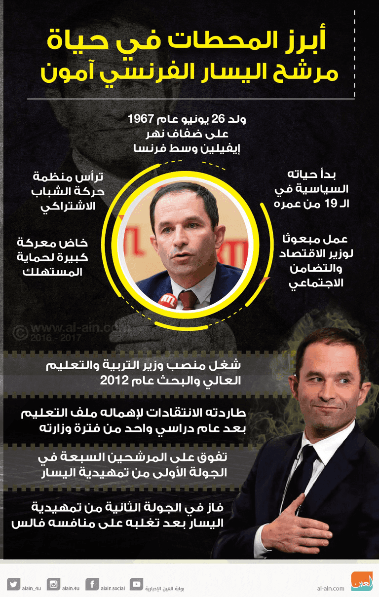 مرشح اليسار الفرنسي آمون