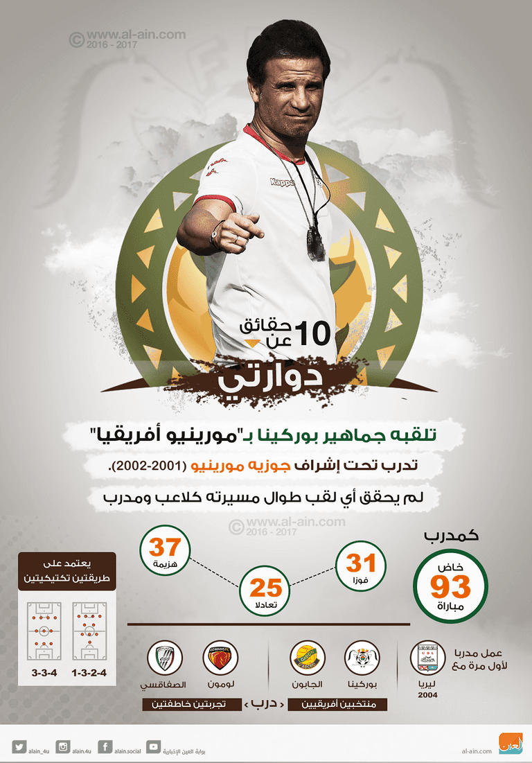 مدرب بوركينا فاسو