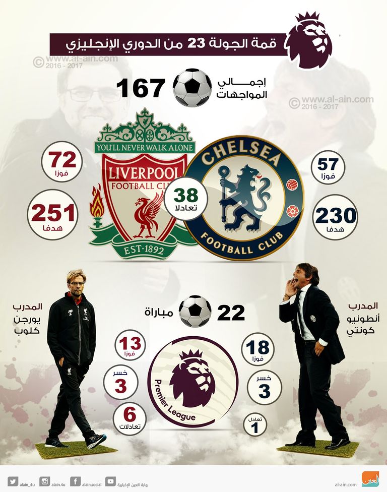 قمة الريدز والبلوز