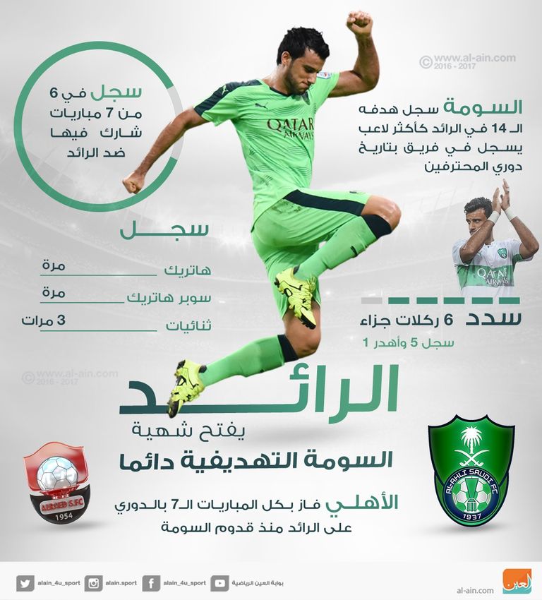 عمر السومة