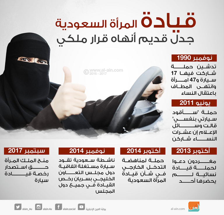 المرأة السعودية 10 أشهر وأذهب إلى عملي بسيارتي