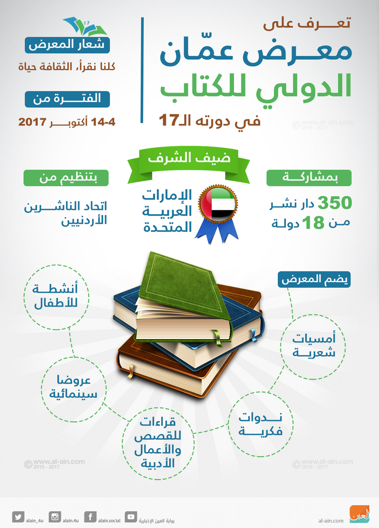 معرض عمًان الدولي للكتاب في دورته الـ17